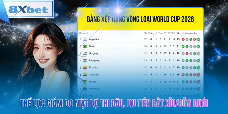 Thể lực giảm do mật độ thi đấu, ưu tiên bắt Xỉu/cửa dưới